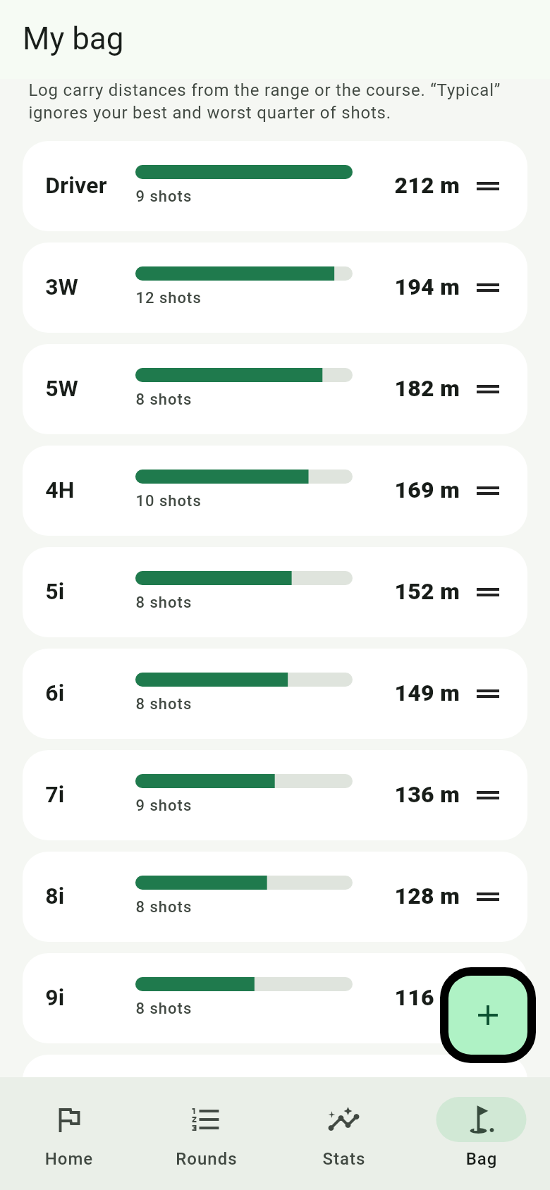 Club list from driver to wedges with the typical carry distance of each club as a bar